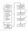 Fig. 01 - REAL ESTATE INVESTMENT METHOD FOR PURCHASING A PLURALITY OF DISTRESSED PROPERTIES FROM A SINGLE INSTITUTION AT FORMULA-DERIVED PRICES