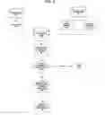 Fig. 04 - Data Processing for an Exchange Traded Fund