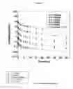 Fig. 04 - Methods for improvement of beta cell function with anti-IL-1β antibodies or fragments thereof