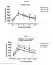 Fig. 06 - Methods for improvement of beta cell function with anti-IL-1β antibodies or fragments thereof