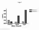 Fig. 07 - Methods for improvement of beta cell function with anti-IL-1β antibodies or fragments thereof
