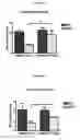 Fig. 09 - Methods for improvement of beta cell function with anti-IL-1β antibodies or fragments thereof