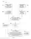 Fig. 01 - Predicting escalation events during information searching and browsing