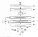 Fig. 01 - RECOGNITION DICTIONARY TRAINING METHOD, SYSTEM, AND PROGRAM