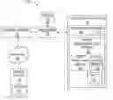 Fig. 01 - Rule based automation