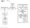 Fig. 02 - Rule based automation