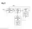 Fig. 03 - Rule based automation