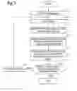 Fig. 04 - Rule based automation