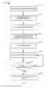 Fig. 05 - METHODS AND SYSTEMS OF CONTENT DEVELOPMENT FOR A DATA WAREHOUSE