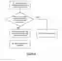 Fig. 05 - IP multimedia subsystem service configuration