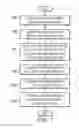 Fig. 08 - Managing Copies of Data Structures in File Systems