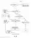 Fig. 30 - System and method for transactional deployment of J2EE web components, enterprise java bean components, and application data over multi-tiered computer networks