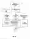 Fig. 43 - System and method for transactional deployment of J2EE web components, enterprise java bean components, and application data over multi-tiered computer networks