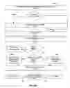 Fig. 51 - System and method for transactional deployment of J2EE web components, enterprise java bean components, and application data over multi-tiered computer networks