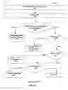 Fig. 54 - System and method for transactional deployment of J2EE web components, enterprise java bean components, and application data over multi-tiered computer networks