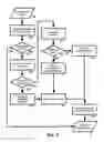 Fig. 03 - System and method for improving integrity of internet search