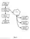 Fig. 09 - System and method for improving integrity of internet search