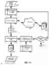 Fig. 11 - System and method for improving integrity of internet search