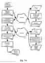 Fig. 15 - System and method for improving integrity of internet search