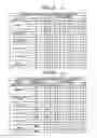 Fig. 17 - INFORMATION SEARCHING APPARATUS, INFORMATION MANAGING APPARATUS, INFORMATION SEARCHING METHOD, INFORMATION MANAGING METHOD, AND COMPUTER PRODUCT
