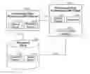 Fig. 01 - Co-operative locking between multiple independent owners of data space