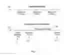 Fig. 02 - Co-operative locking between multiple independent owners of data space