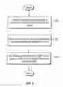 Fig. 08 - Co-operative locking between multiple independent owners of data space