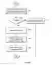 Fig. 10 - Co-operative locking between multiple independent owners of data space