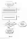 Fig. 20 - Co-operative locking between multiple independent owners of data space