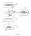 Fig. 22 - Co-operative locking between multiple independent owners of data space