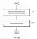 Fig. 25 - Co-operative locking between multiple independent owners of data space