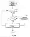 Fig. 26 - Co-operative locking between multiple independent owners of data space