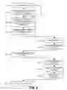 Fig. 10 - Automated device reporting