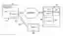 Fig. 01 - Methods and systems for enhanced placement search engine based on user usage
