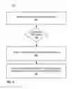 Fig. 12 - Web Site Content Management Techniques