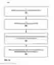 Fig. 24 - Web Site Content Management Techniques