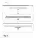 Fig. 75 - Web Site Content Management Techniques
