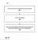 Fig. 80 - Web Site Content Management Techniques