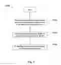 Fig. 04 - Method and apparatus for enhancing webpage browsing