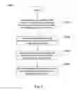 Fig. 05 - Method and apparatus for enhancing webpage browsing