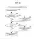 Fig. 10 - Method, system, and program for combining and processing transactions
