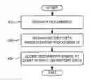 Fig. 01 - Document scoring based on document content update