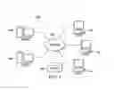 Fig. 02 - Acceleration of legacy to service oriented (L2SOA) architecture renovations
