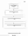 Fig. 28 - Server system and method for discovering digital assets in enterprise information systems