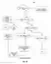 Fig. 29 - Server system and method for discovering digital assets in enterprise information systems