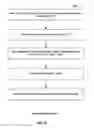 Fig. 48 - Server system and method for discovering digital assets in enterprise information systems