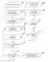 Fig. 01 - Document object model (DOM) based page uniqueness detection