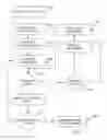 Fig. 08 - Document object model (DOM) based page uniqueness detection