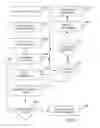 Fig. 09 - Document object model (DOM) based page uniqueness detection