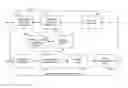 Fig. 01 - Methods and apparatus to obtain anonymous audience measurement data from network server data for particular demographic and usage profiles